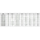 Embout Interlock femelle JIC cône 74° à 90°