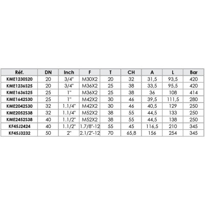 Embout mâle Interlock DIN DKOS