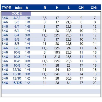 Raccord rapide équerre mâle, filetage conique BSP 
