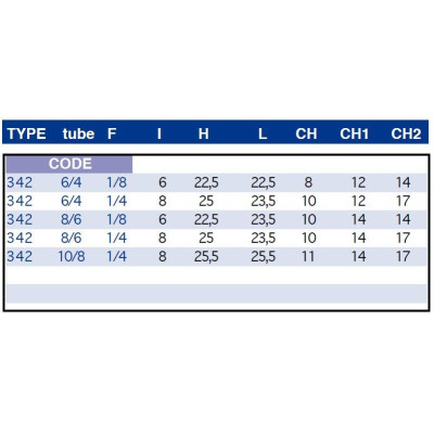 Raccord rapide 90°, orientable, BSP cyl