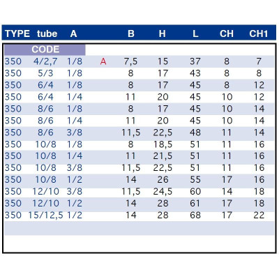 Raccord rapide T mâle, piquage central, BSP co
