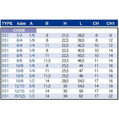 Raccord rapide T mâle, piq latéral, BSP conique