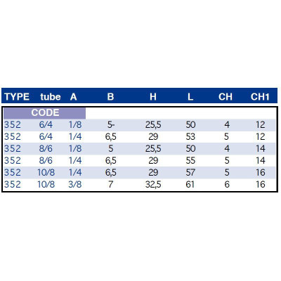 Raccord rapide T mâle orientable, piq central BSP cyl