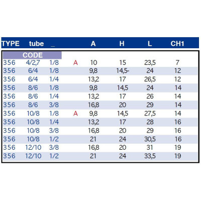 Raccord rapide banjo simple
