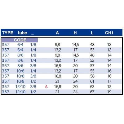 Raccord rapide Banjo double