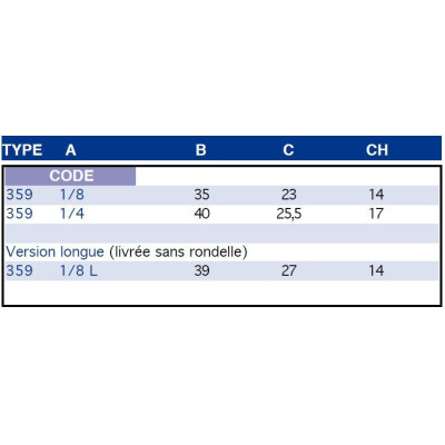 Vis simple femelle pour banjo