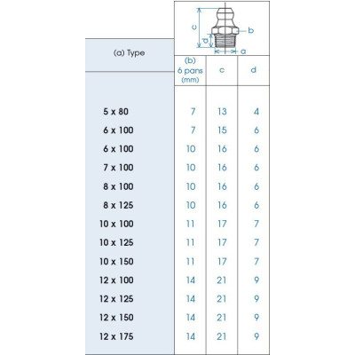 Graisseur hydraulique droit
