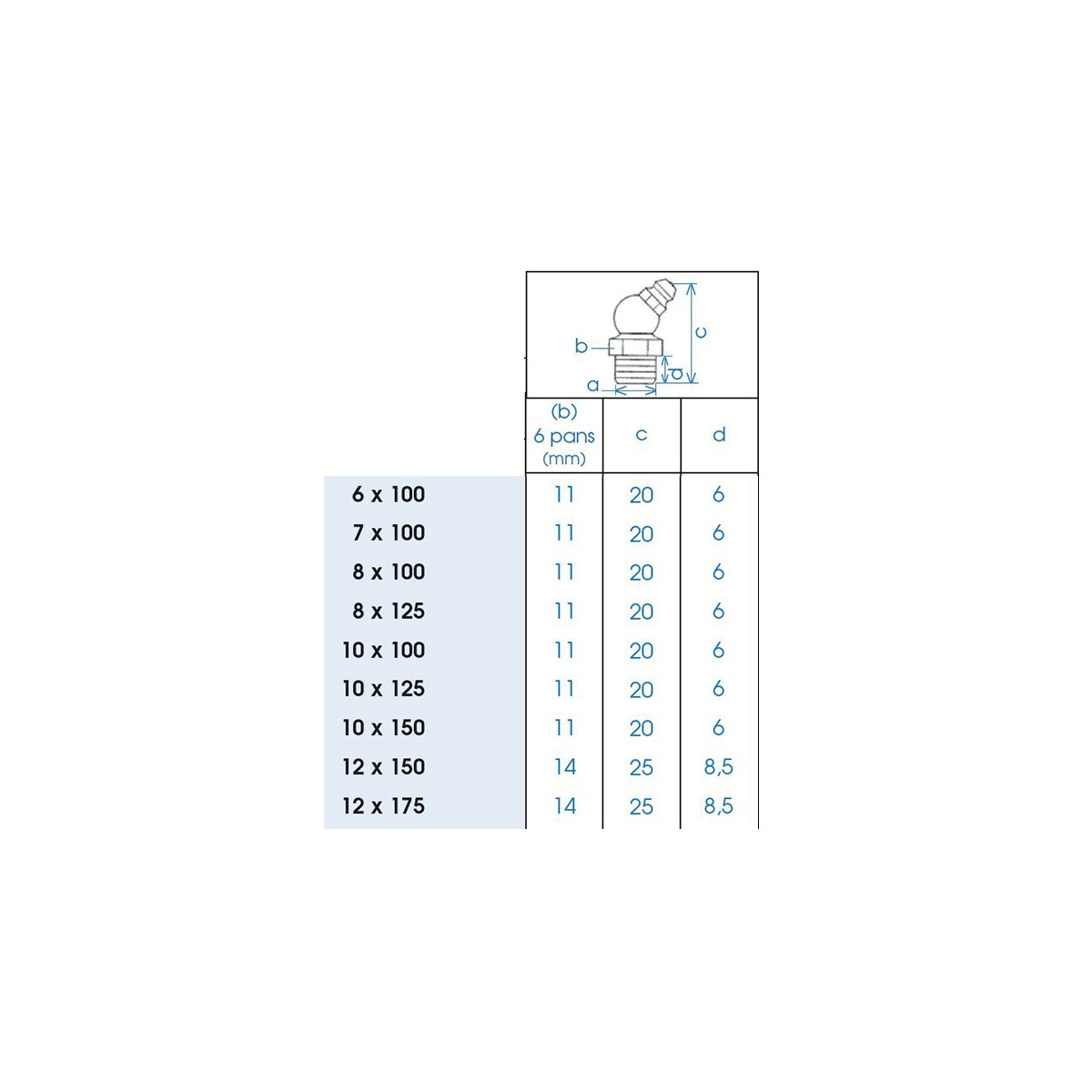 Graisseur tête sphérique coudé 90° M6x100