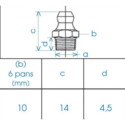 Graisseur hydraulique filetage court