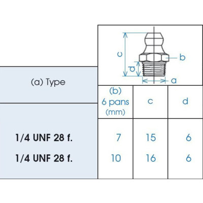 Graisseur hydraulique droit UNF