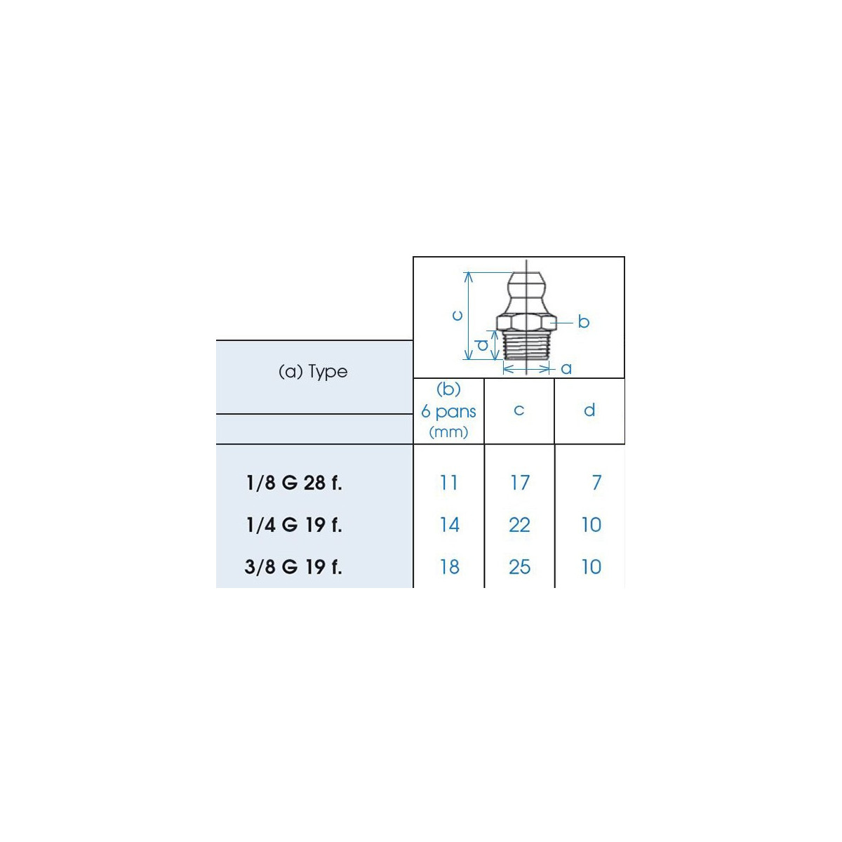 GRAISSEUR DROIT 1/8 GAZ X10 - PRESSOL