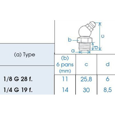 Graisseur coudé 45° filetage gaz
