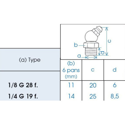 Graisseur coudé 90° filetage gaz