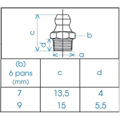 Graisseur hydraulique modèle réduit 