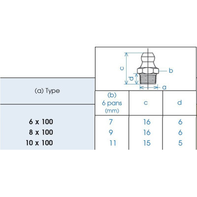 Graisseur hydraulique auto-taraudant