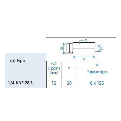 Allonge pour graisseurs UNF