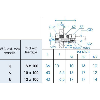 Support de graisseur 6*100