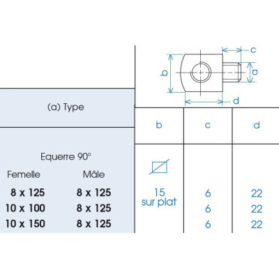 Equerre 90 ° | Graissage