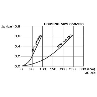 Filtre aspiration spin-on